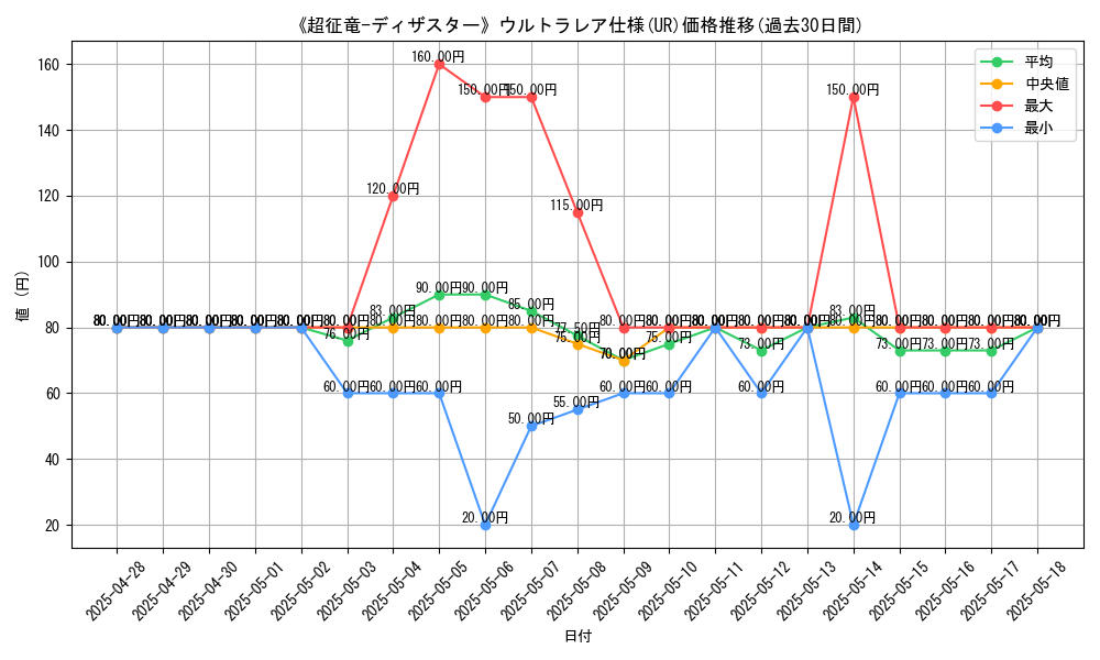 graph_rarity_5879