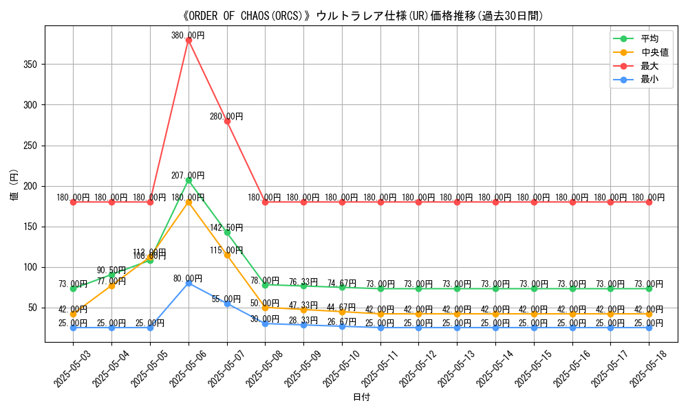 graph_rarity_5879