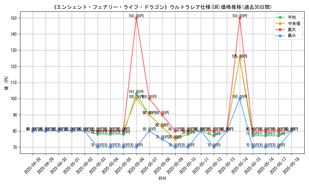 graph_rarity_5879