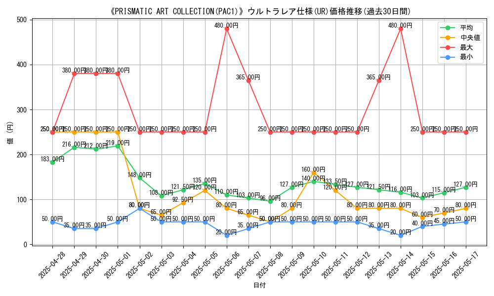 graph_rarity_5879
