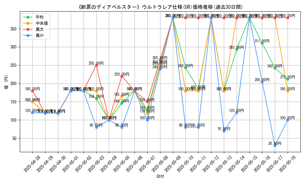 graph_rarity_5879