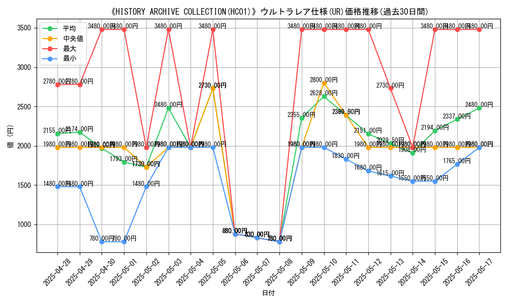 graph_rarity_5879