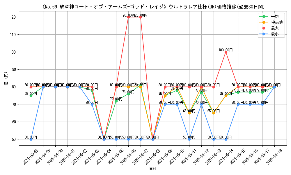 graph_rarity_5879