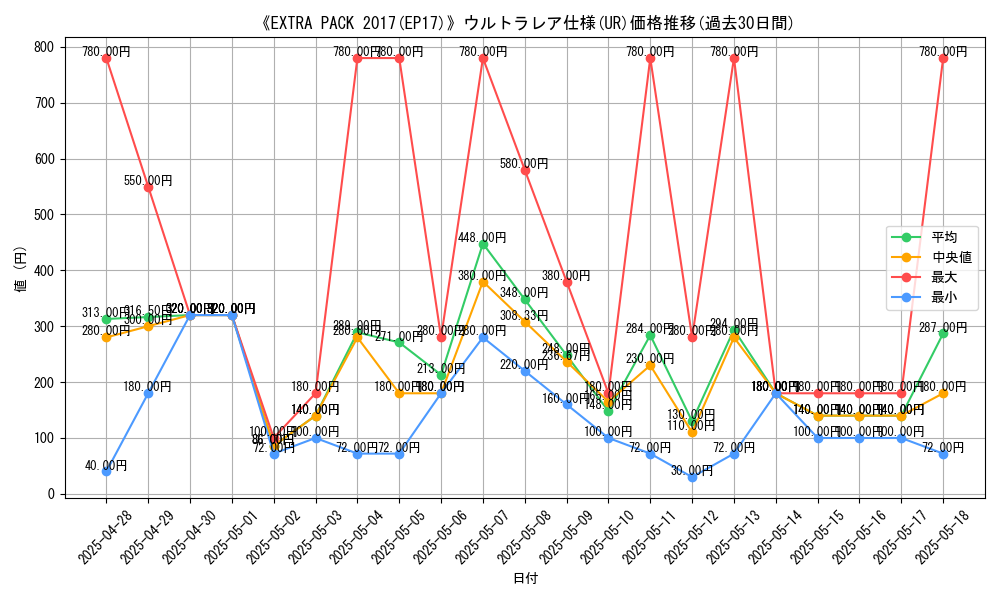 graph_rarity_5879