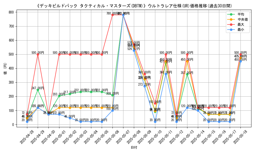 graph_rarity_5879