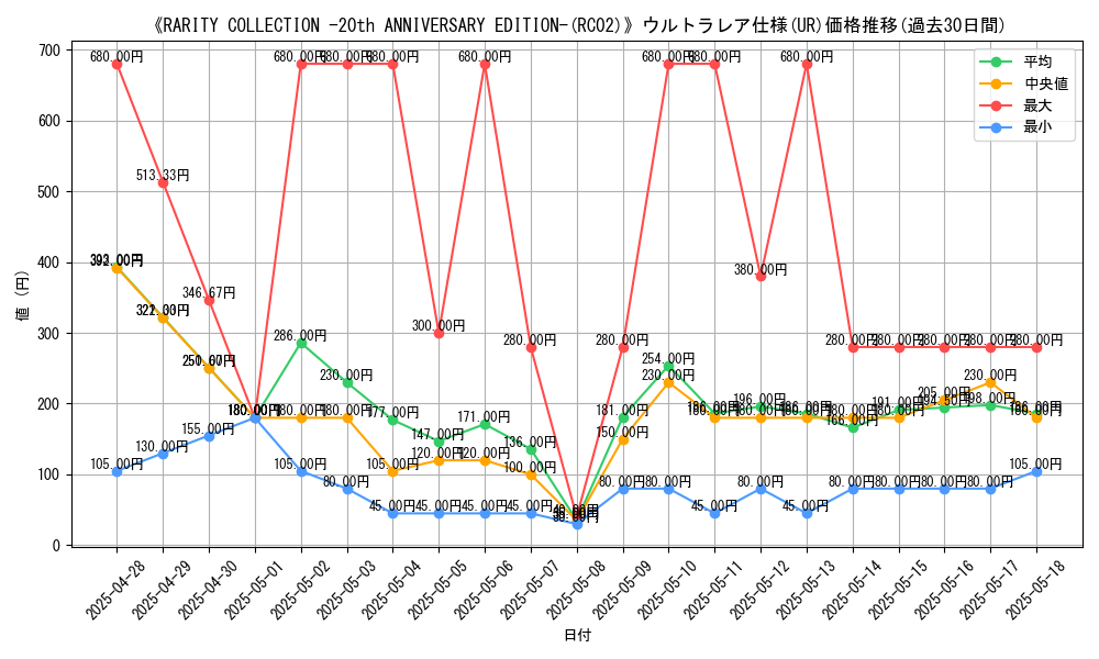 graph_rarity_5879