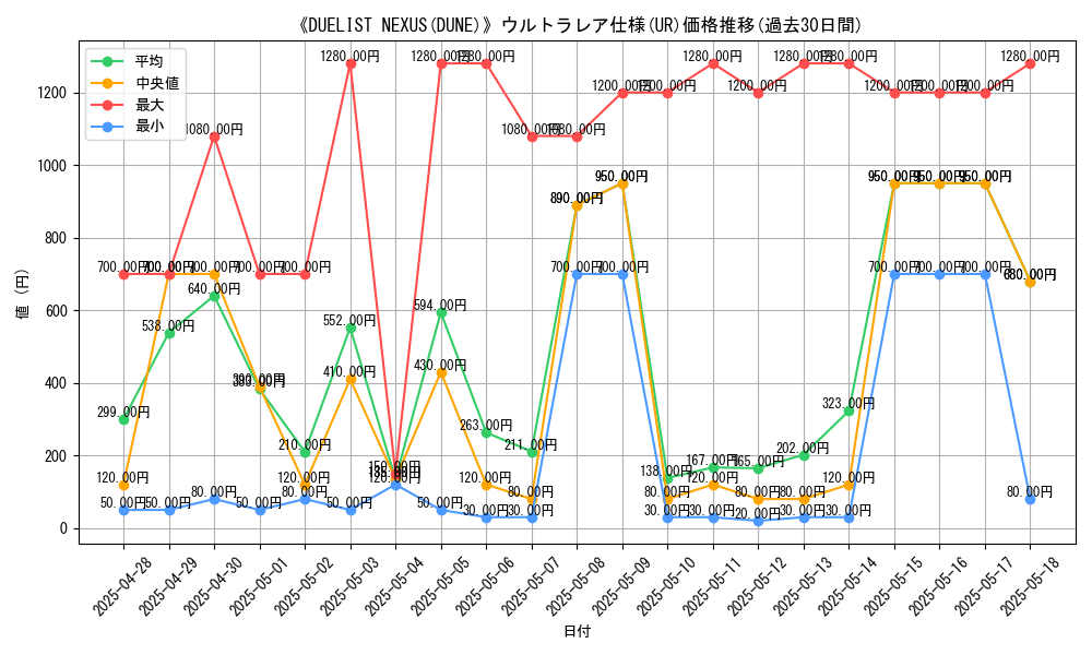 graph_rarity_5879
