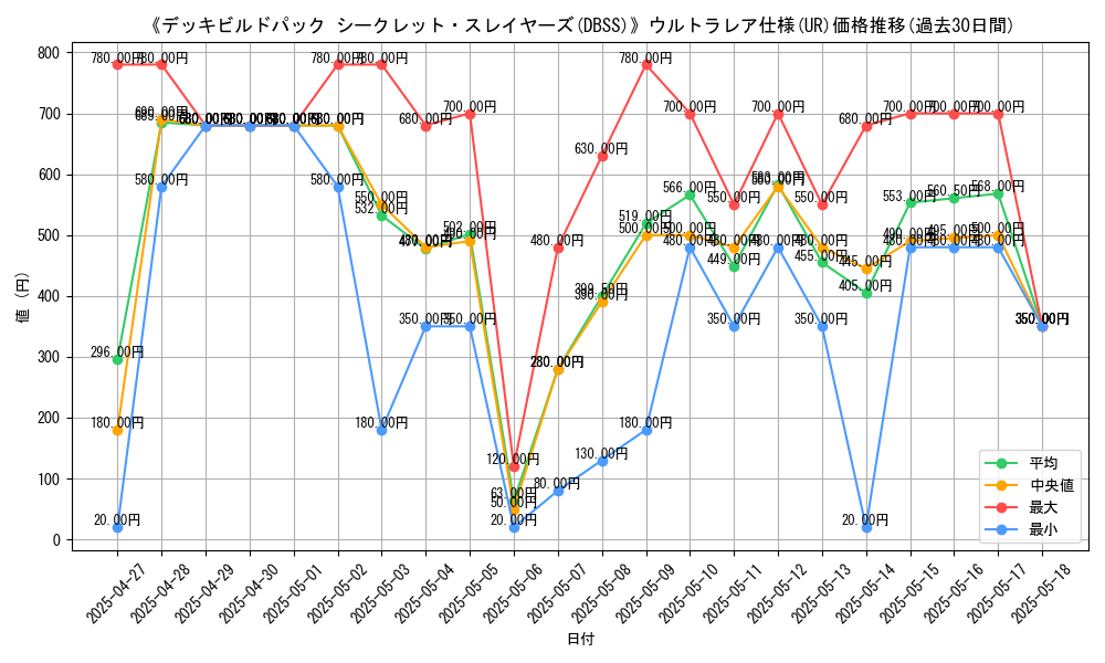 graph_rarity_5879