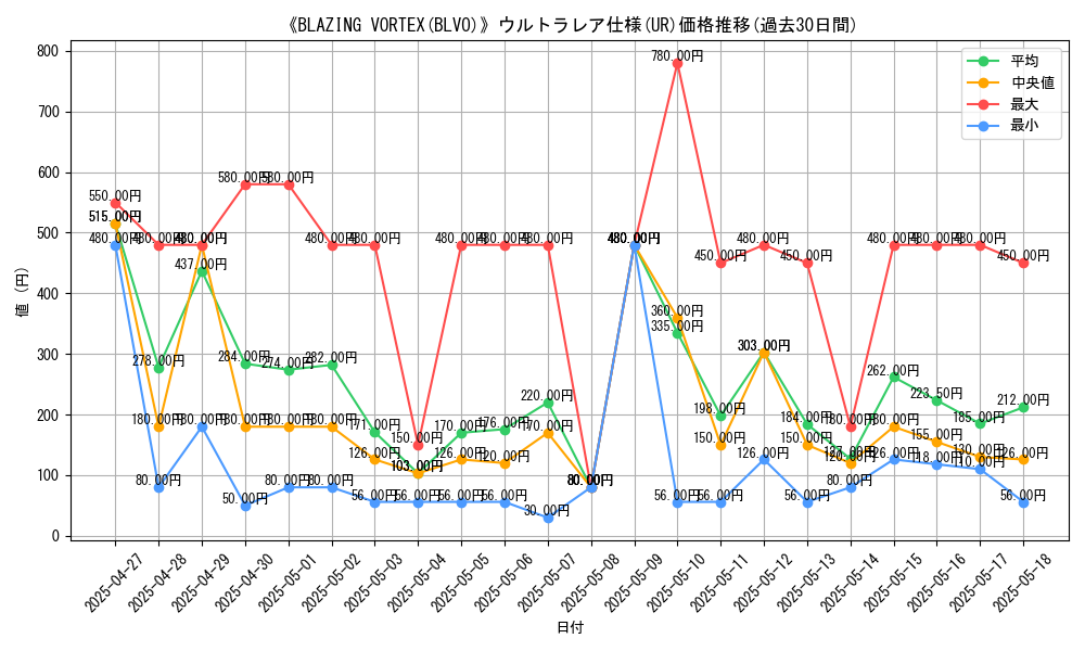 graph_rarity_5879