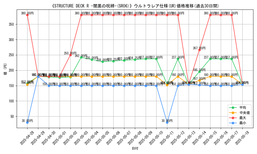 graph_rarity_5879