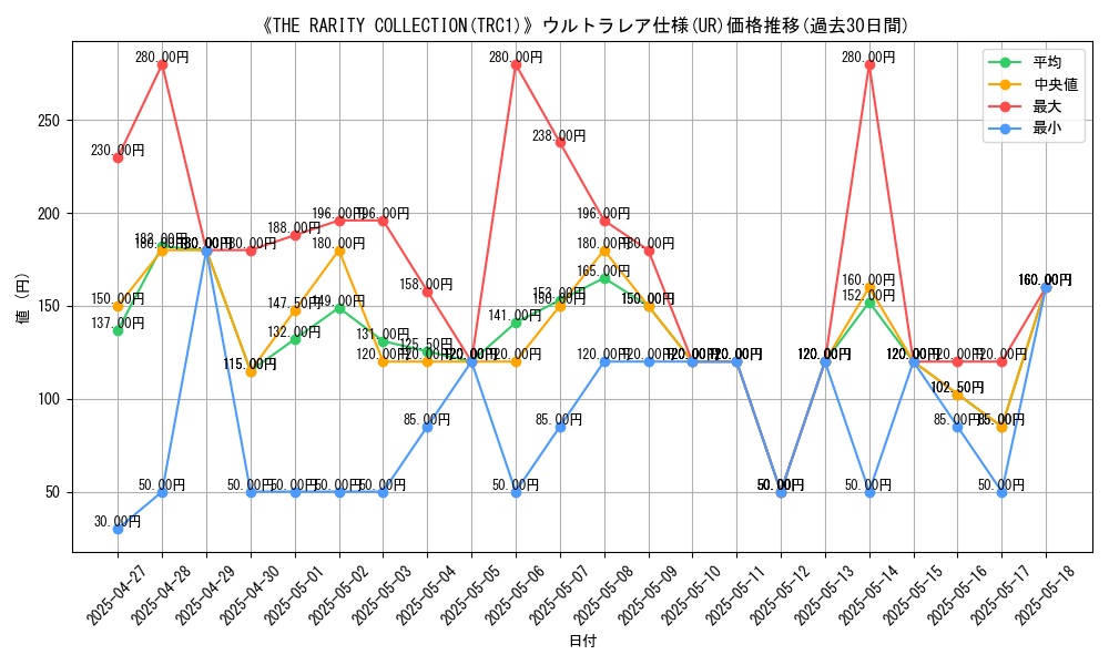 graph_rarity_5879