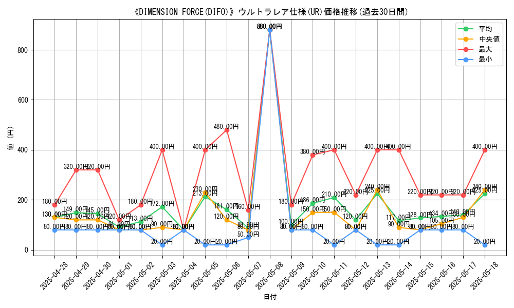 graph_rarity_5879