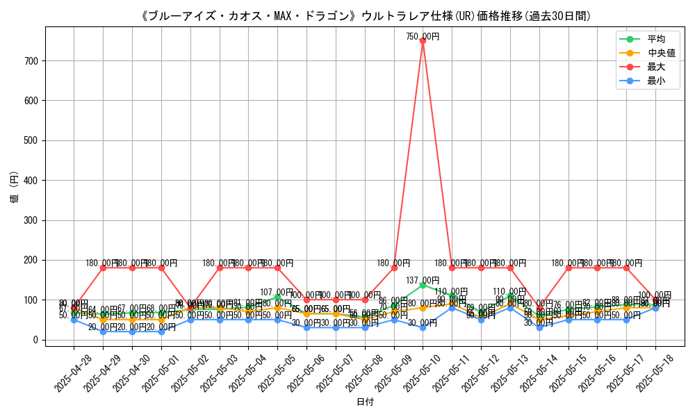 graph_rarity_5879