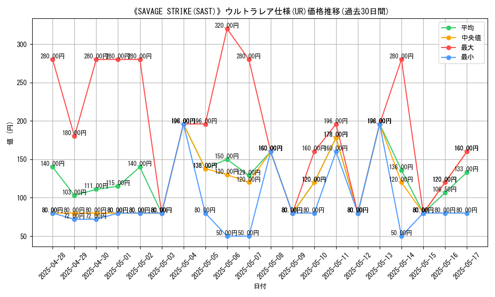 graph_rarity_5879