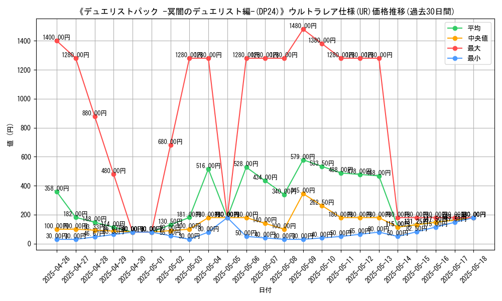 graph_rarity_5879