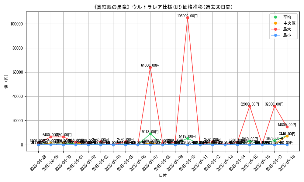 graph_rarity_5879