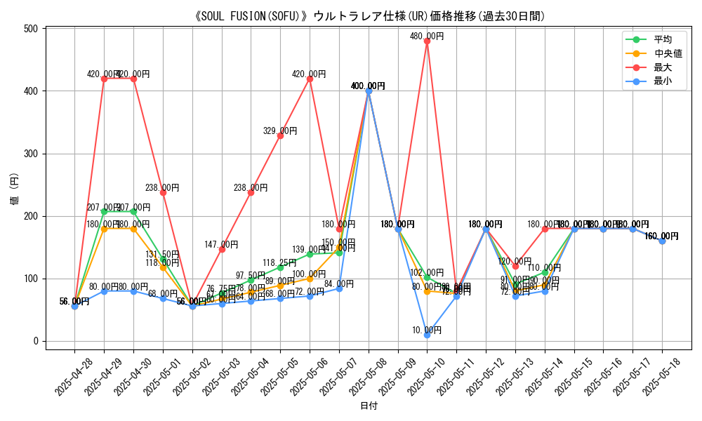 graph_rarity_5879