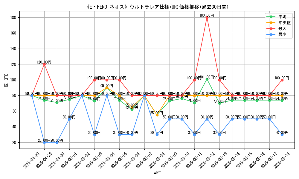 graph_rarity_5879