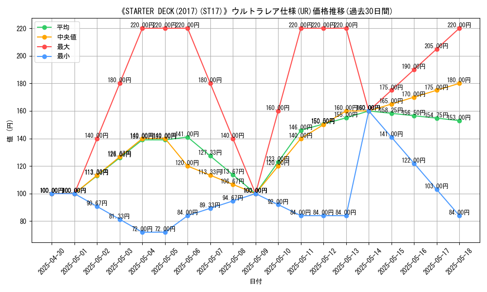 graph_rarity_5879