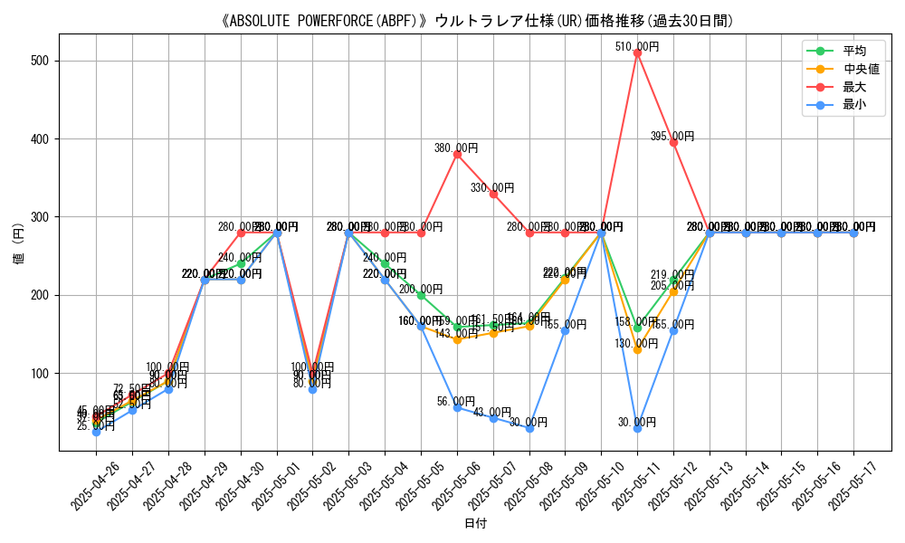 graph_rarity_5879