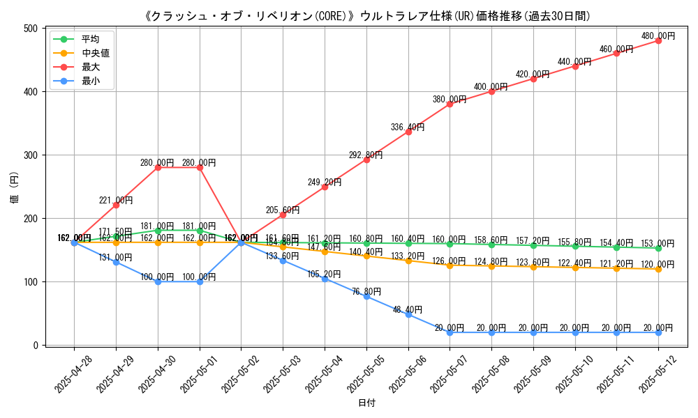 graph_rarity_5879