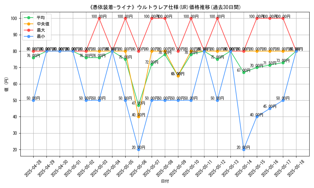 graph_rarity_5879