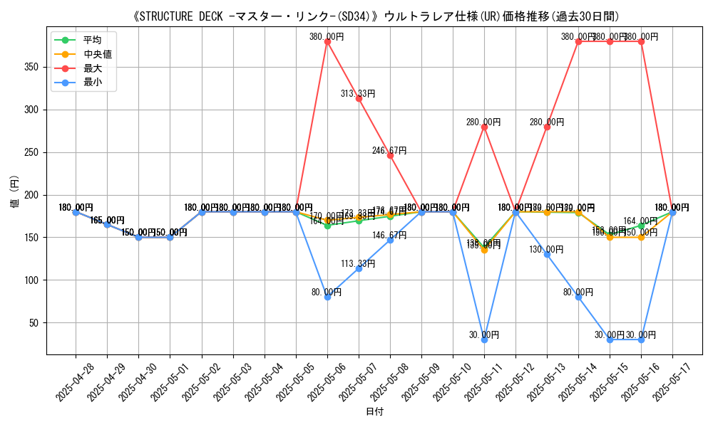 graph_rarity_5879