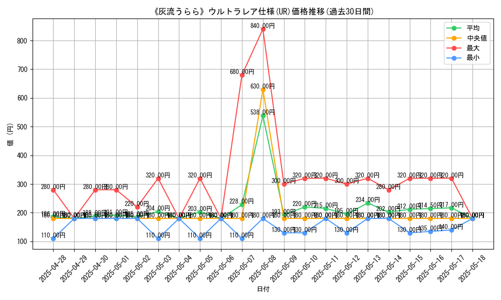 graph_rarity_5879