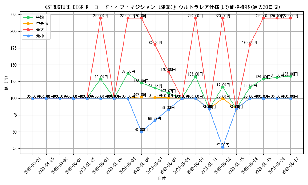 graph_rarity_5879