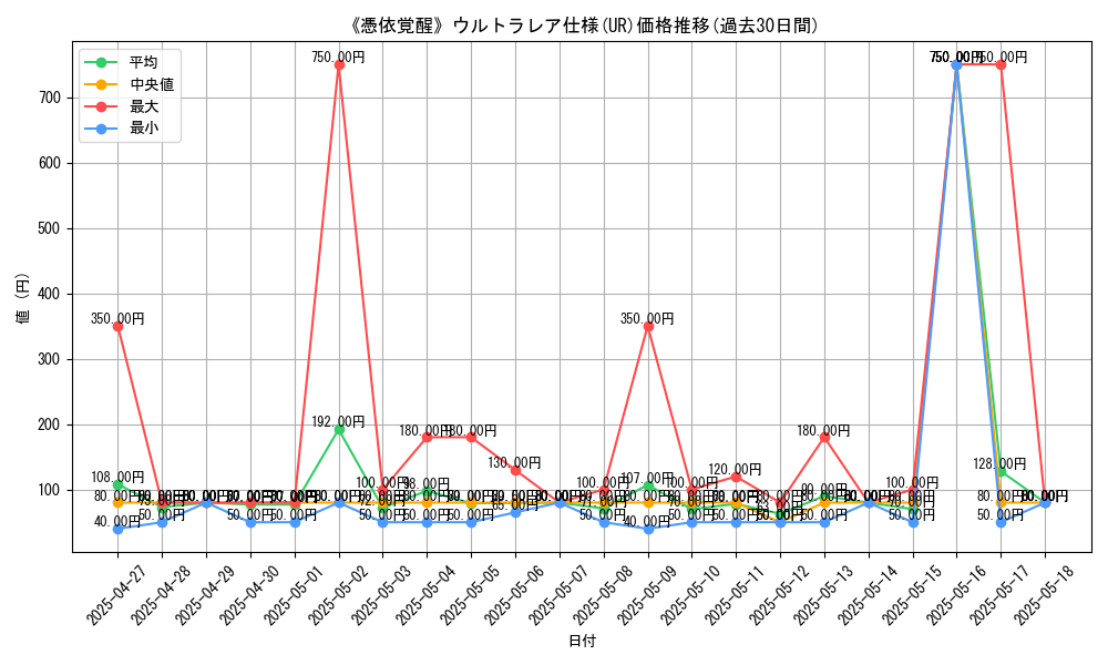 graph_rarity_5879