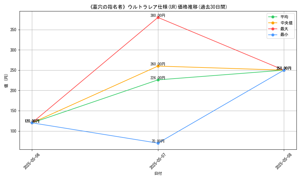 graph_rarity_5879