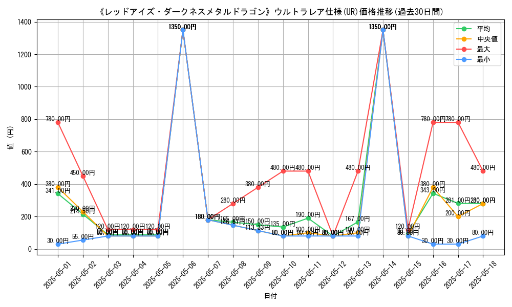 graph_rarity_5879