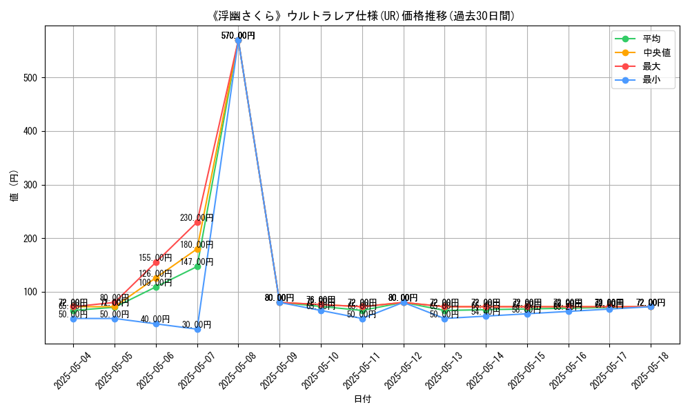 graph_rarity_5879