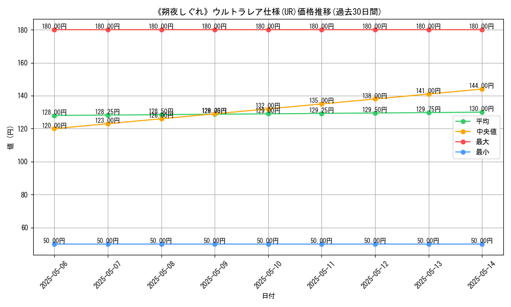 graph_rarity_5879