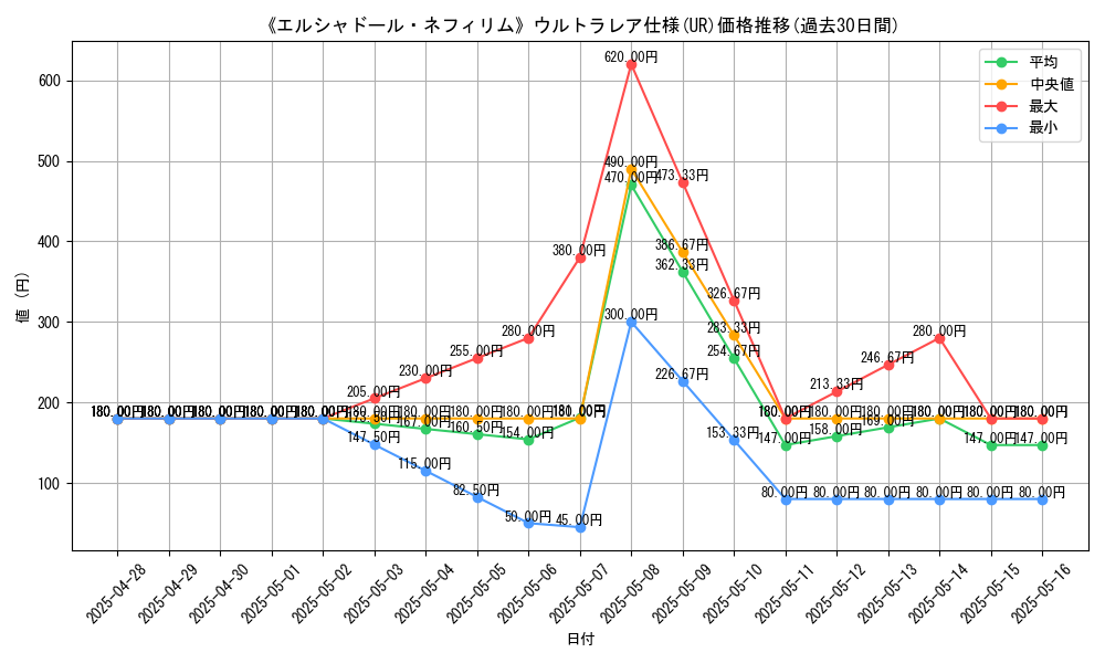 graph_rarity_5879