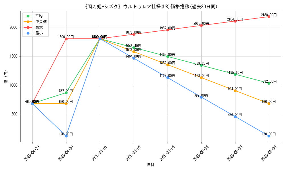 graph_rarity_5879