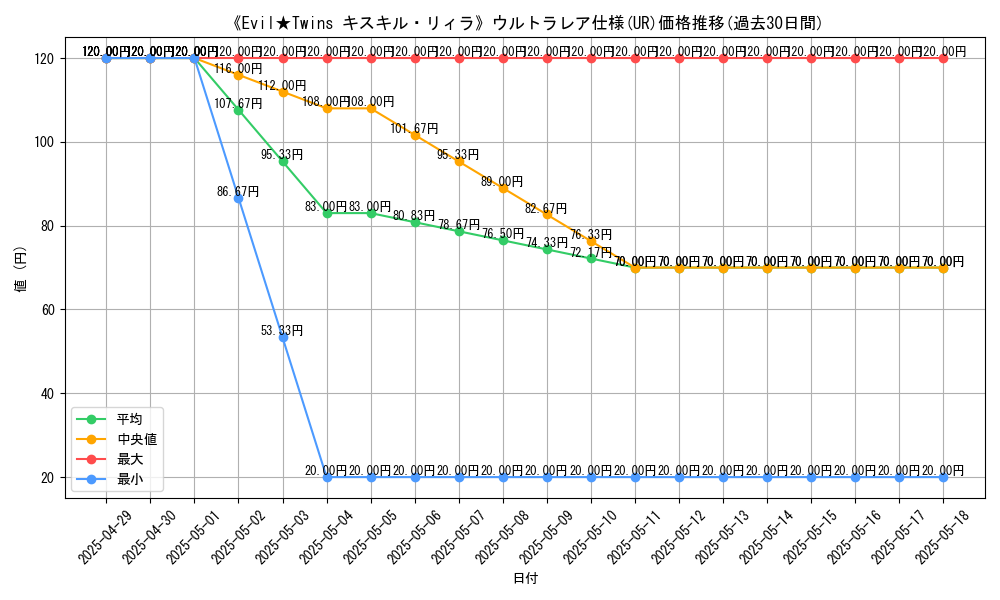 graph_rarity_5879
