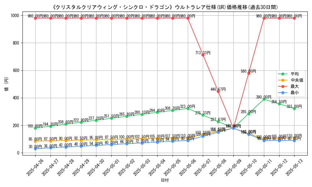 graph_rarity_5879