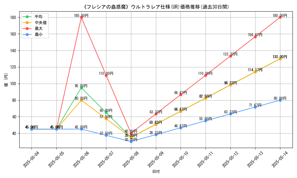 graph_rarity_5879