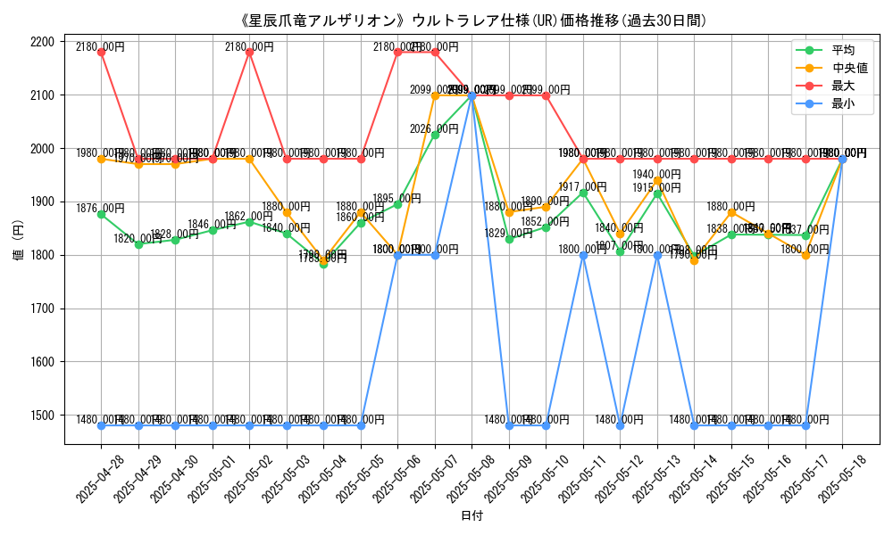 graph_rarity_5879
