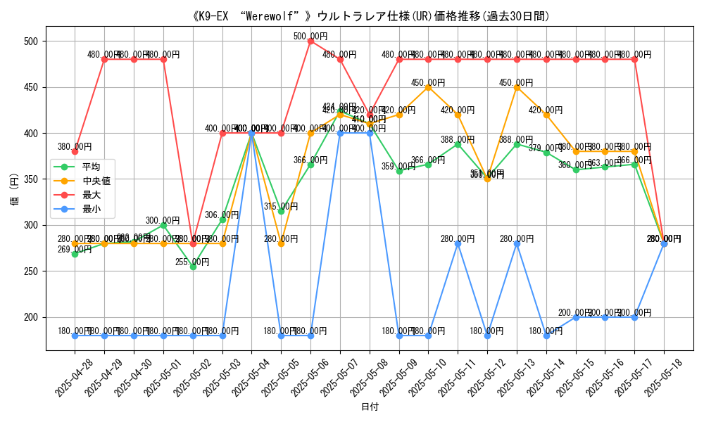 graph_rarity_5879