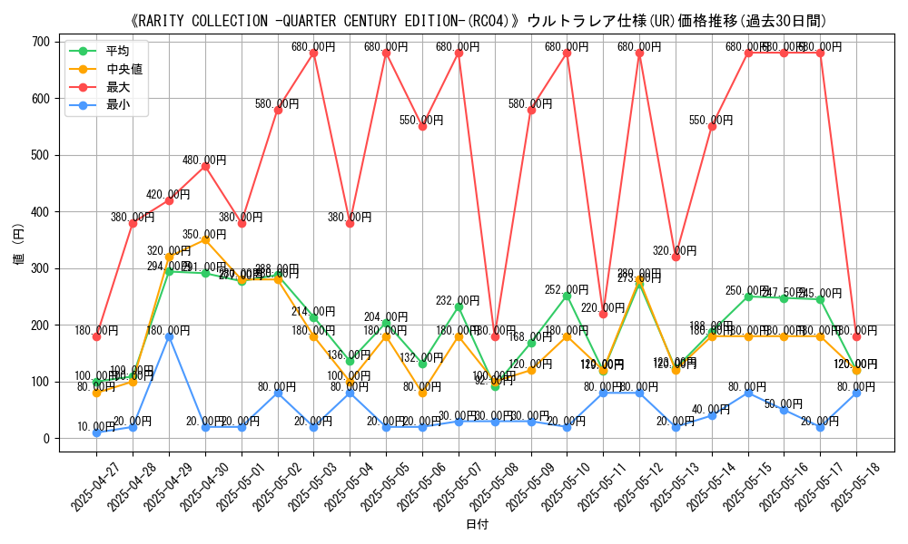 graph_rarity_5879