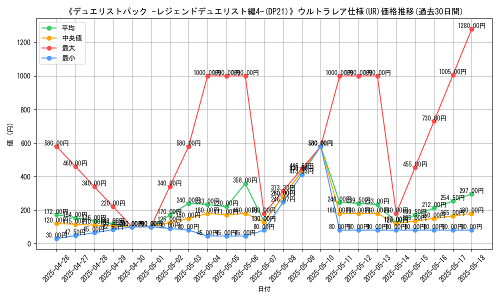 graph_rarity_5879