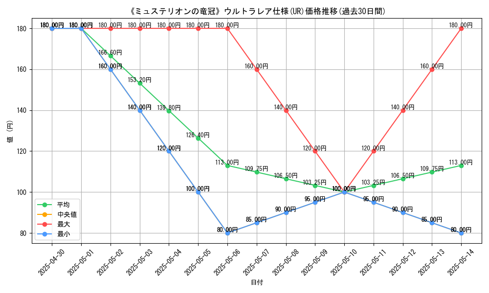 graph_rarity_5879