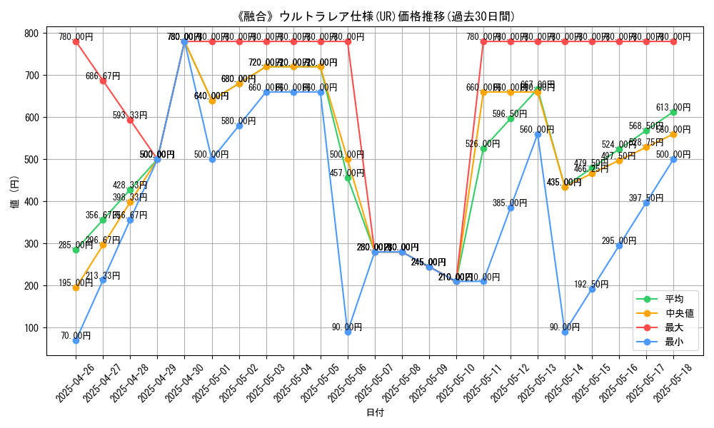 graph_rarity_5879