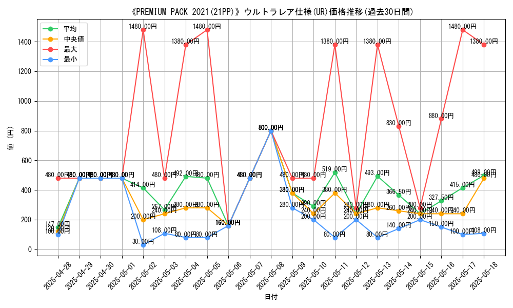 graph_rarity_5879