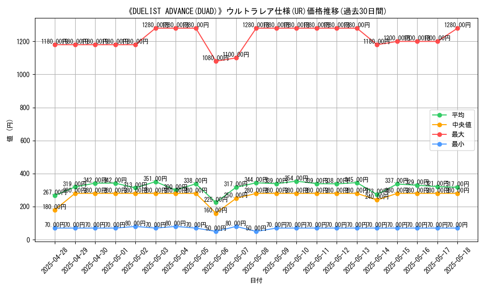 graph_rarity_5879