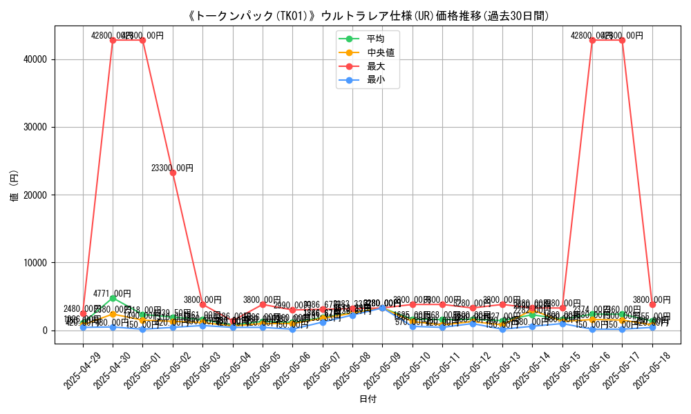 graph_rarity_5879