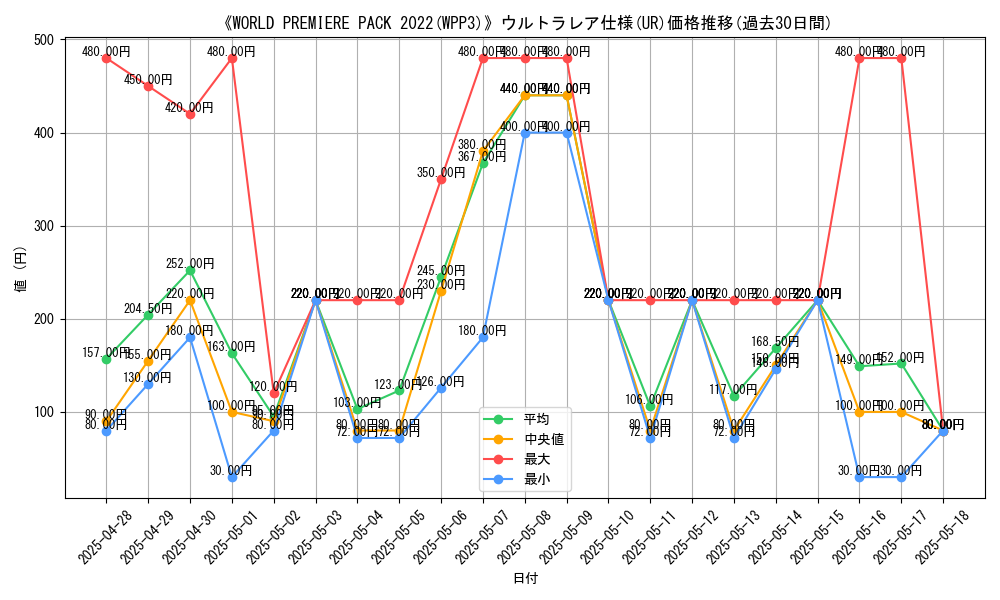 graph_rarity_5879
