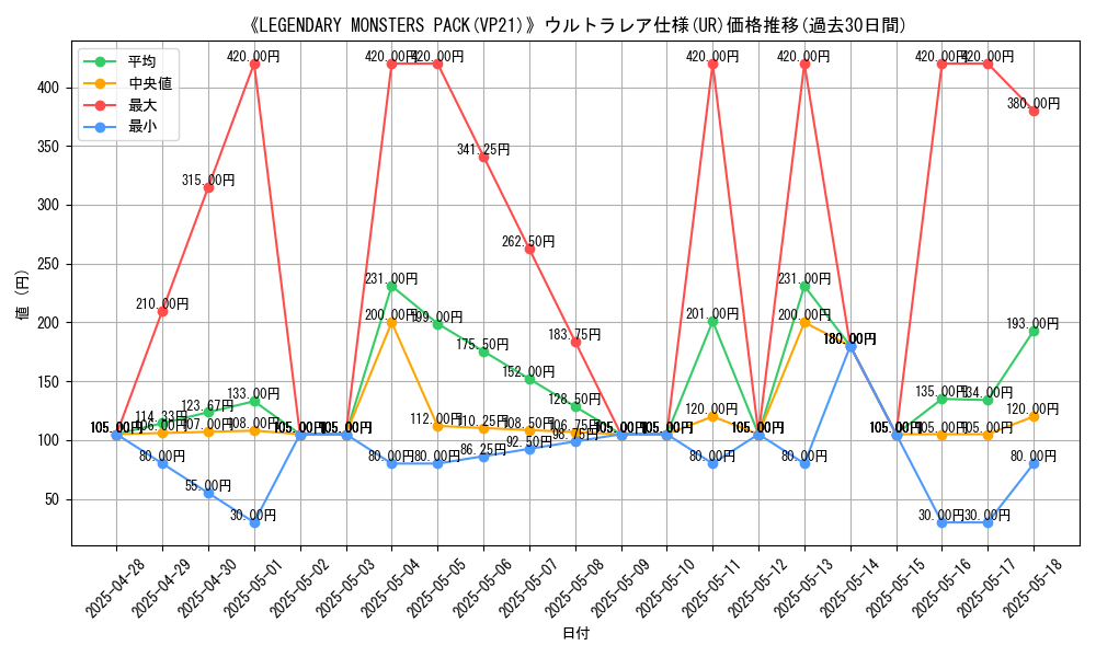graph_rarity_5879
